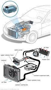 See P102F repair manual